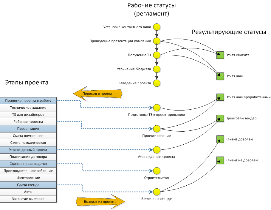 clientplanschema