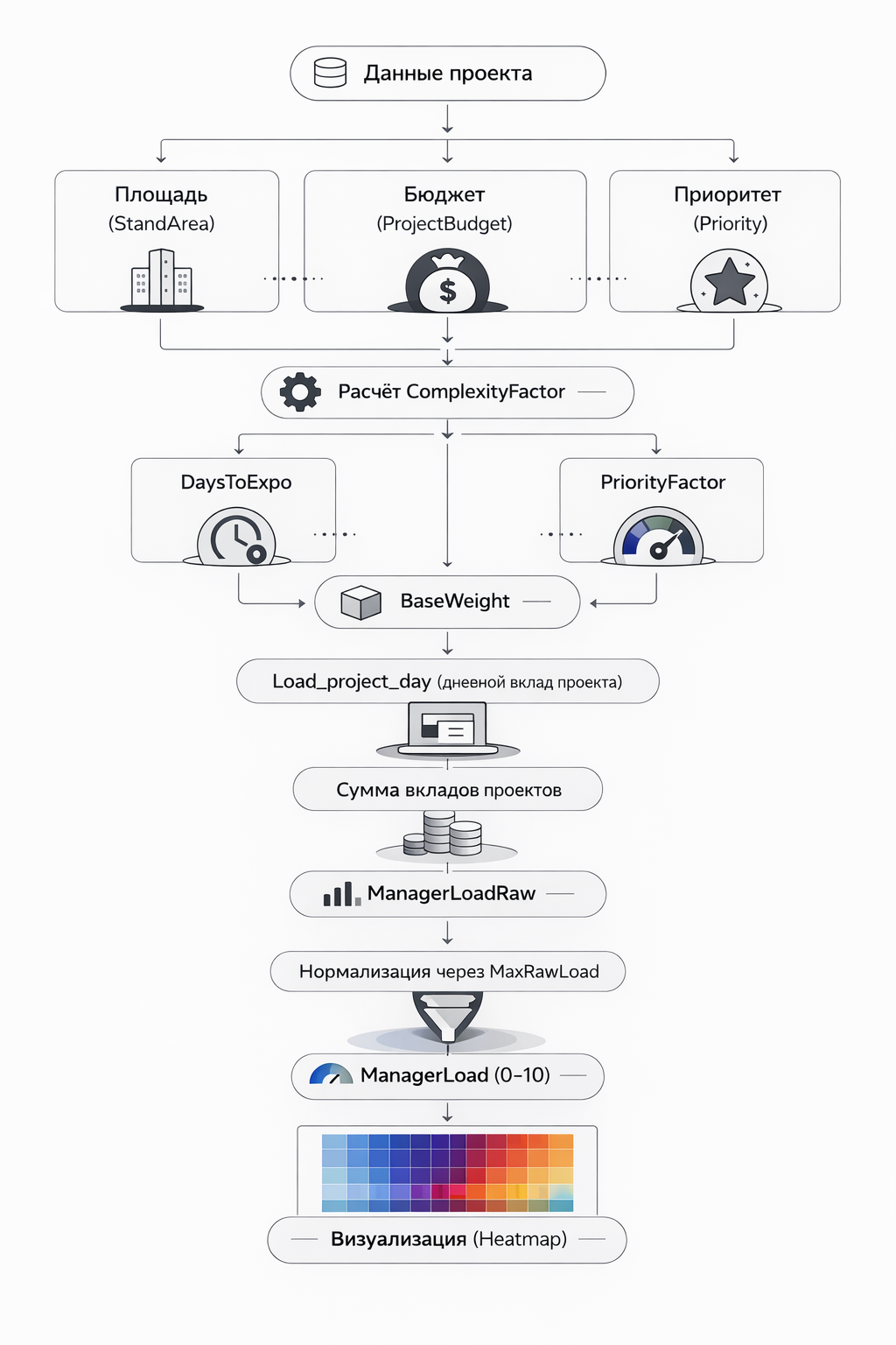 manager_load_model_image
