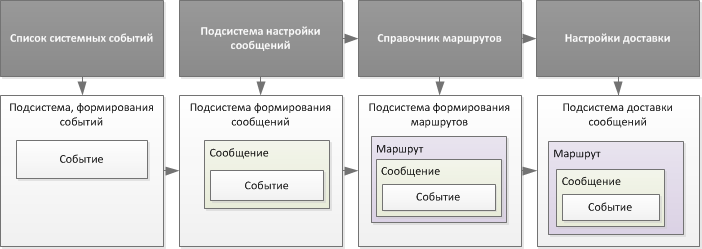 messagesmodel