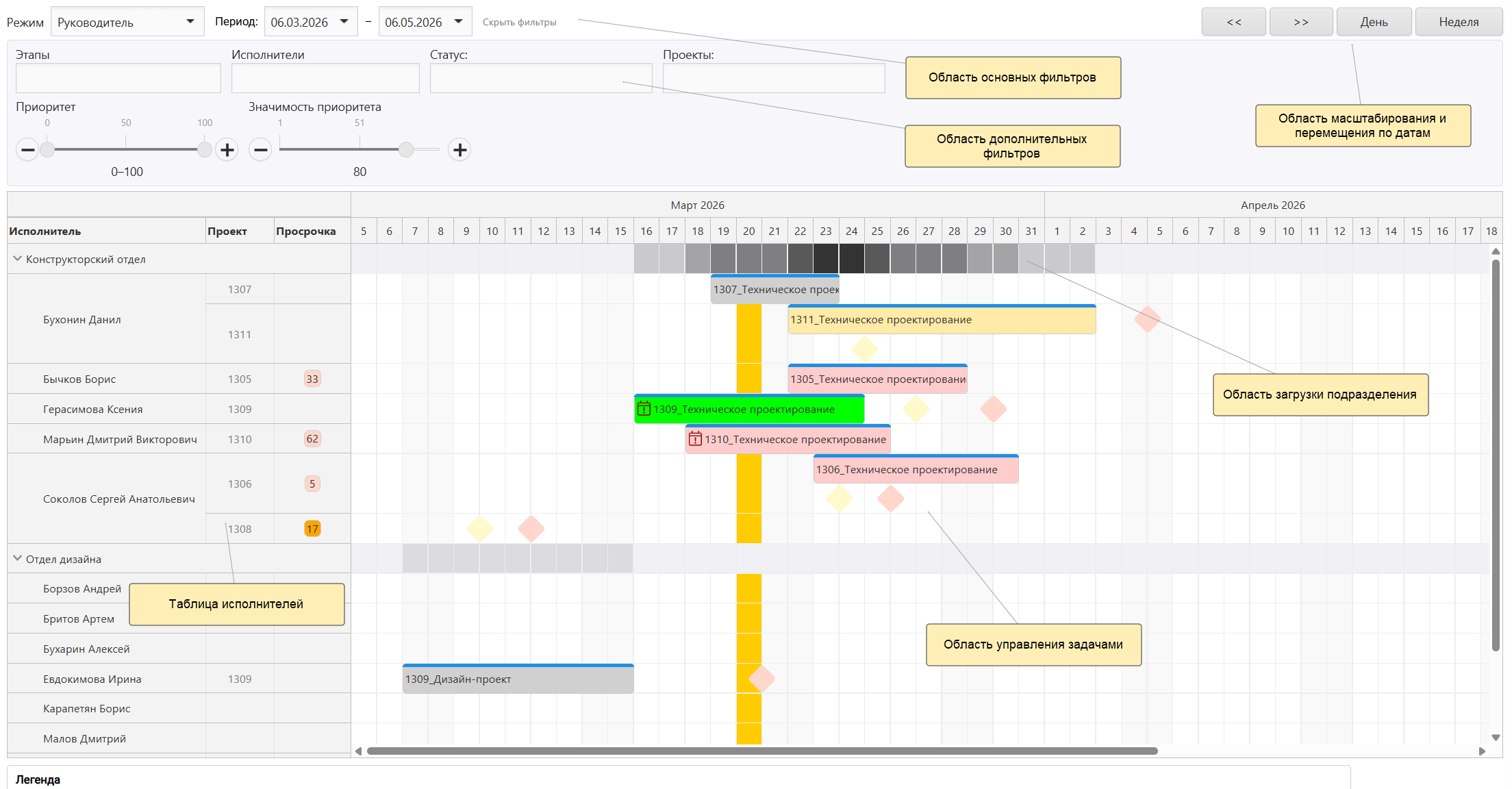 performersplanning_areas
