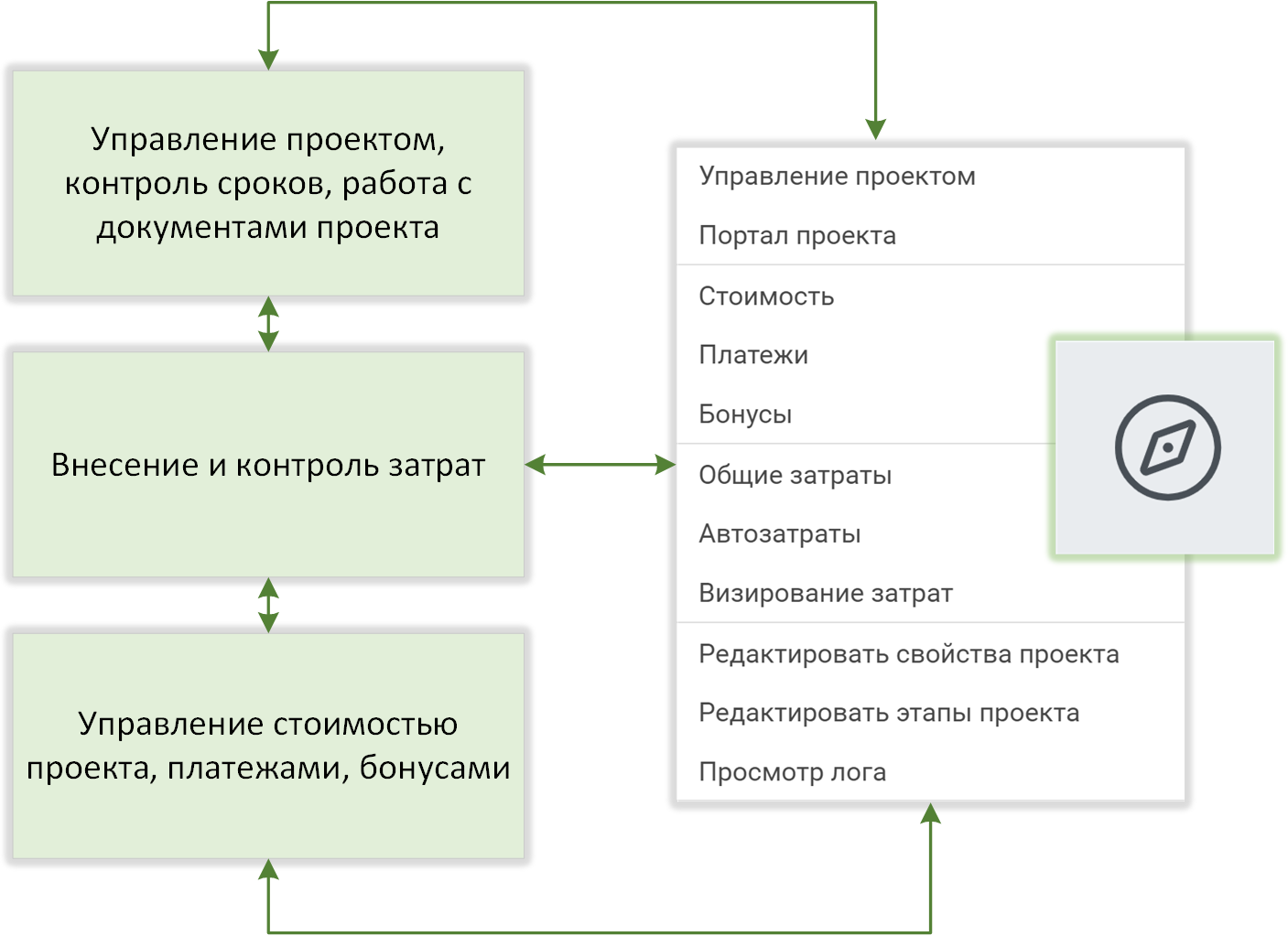 project-navigator