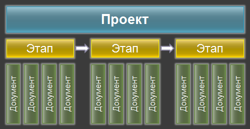 projectdescription