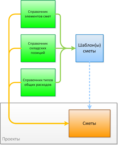 schemebalance