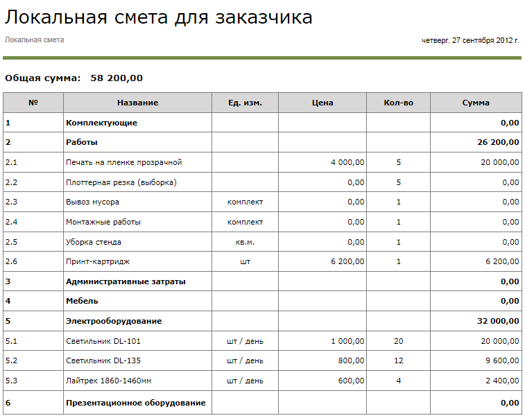 Пример сметы на подарки Пример сметы на подарки