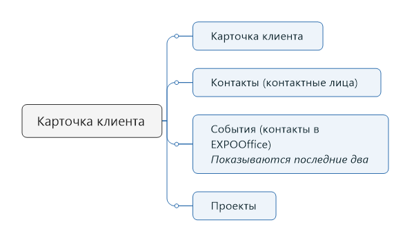 telebot-card-customer