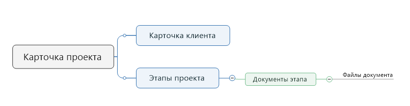 telebot-project-card