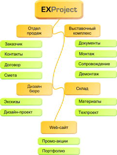 EXProject -      -   -