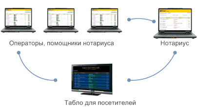 iNotaryOffice - ������������������ ������� ������������ ����������� ��� ������������ ������