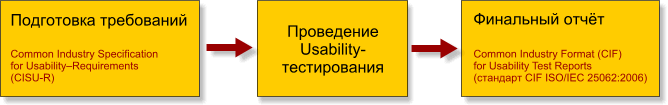 USAMETRICS Usability -   