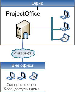 connectfromhome