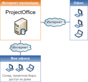 connectioninternetpo