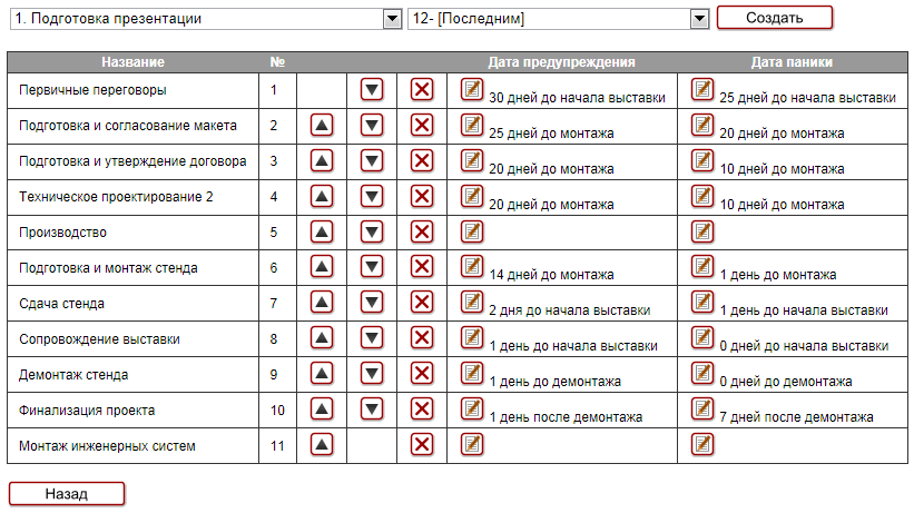 processphasesetup