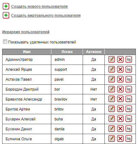 userlist